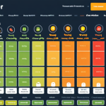 **

A heat map visualization of a customer journey on a website. Highlight key touchpoints, areas of high traffic, and points where customers frequently abandon their carts. Use a palette of warm colors (red, orange, yellow) to indicate high activity and cool colors (blue, green) for low activity. Include icons representing different customer actions, such as clicks, form submissions, and purchases. The overall feel should be analytical and data-driven, yet visually appealing and informative.

**